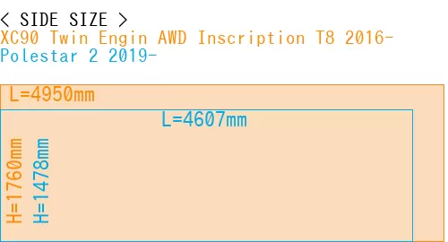 #XC90 Twin Engin AWD Inscription T8 2016- + Polestar 2 2019-
